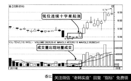 香江控股2011年7-8月的走势图