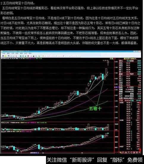 五日均线弯至十日均线