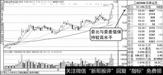 高委比委差的示意图