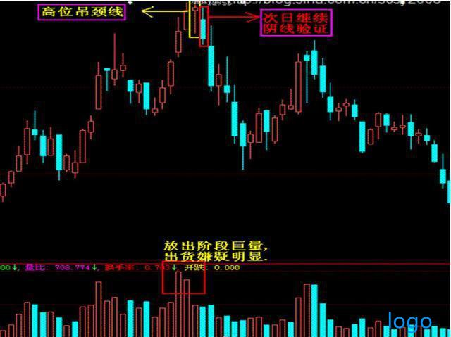 绝杀波段王指标源代码