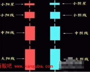 上影线和下影线图解1.png