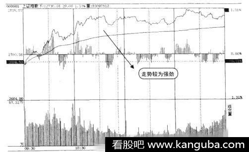 大盘上涨个股下跌的原因是什么.jpg