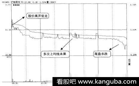 大盘上涨个股下跌的原因是什么?