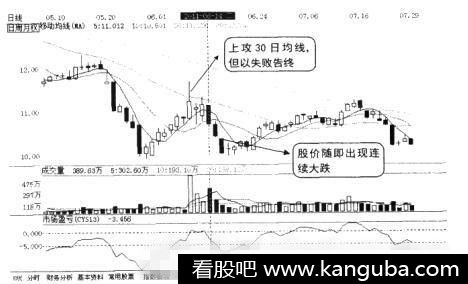 大盘上涨个股下跌的原因是什么?