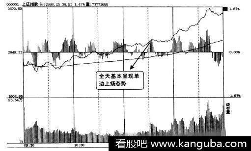 大盘上涨个股下跌的原因是什么?