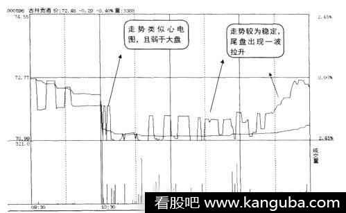 大盘上涨个股下跌的原因是什么?