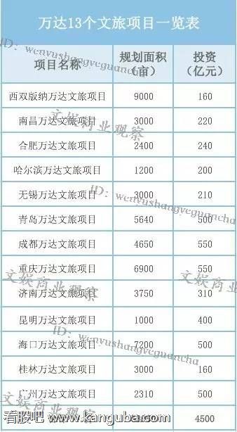 融创收购万达