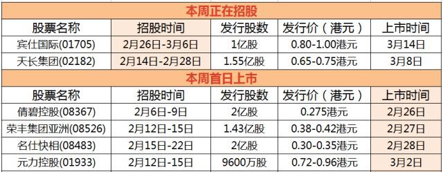 2018年2月份的新股