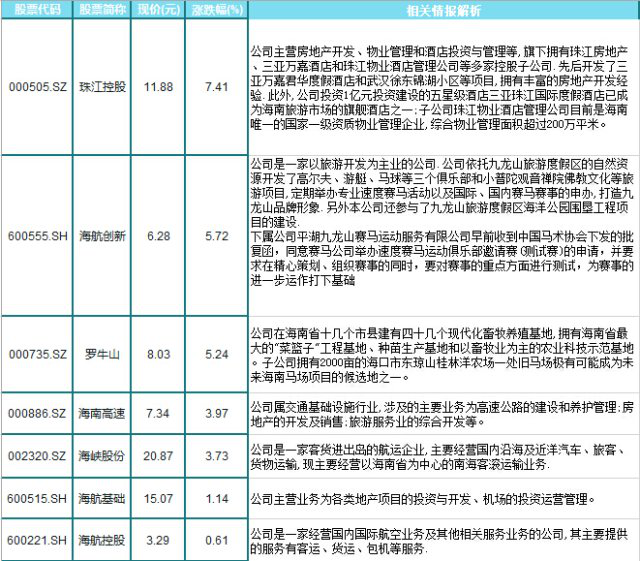 部分海南板块相关概念股.png