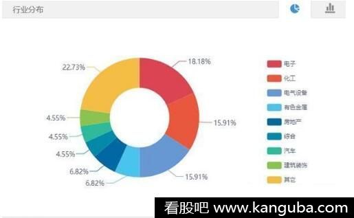 石墨烯电池