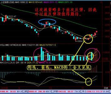 三金叉选股公式有哪些？