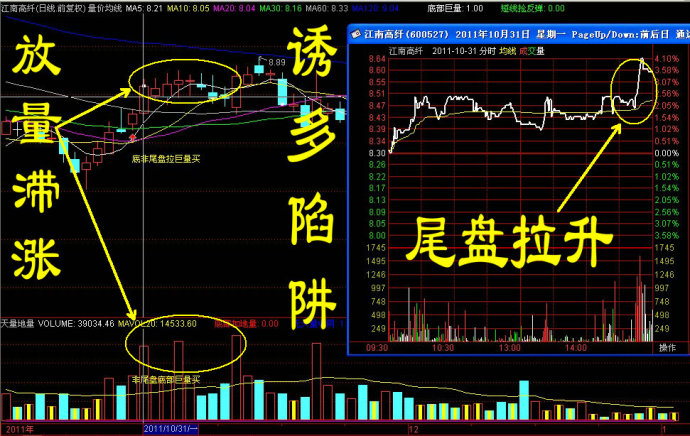 尾盘拉升走势图