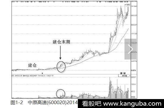 主力建仓有哪些特征2.png