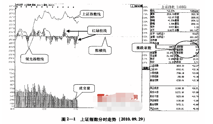 股市大盘盘面实战看点1.png