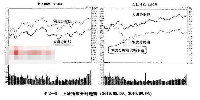 股市大盘盘面实战看点2.png