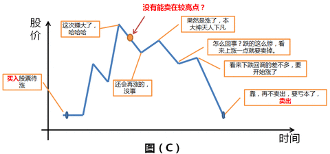 自动买入卖出股票