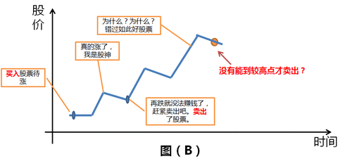 股票买入卖出口诀