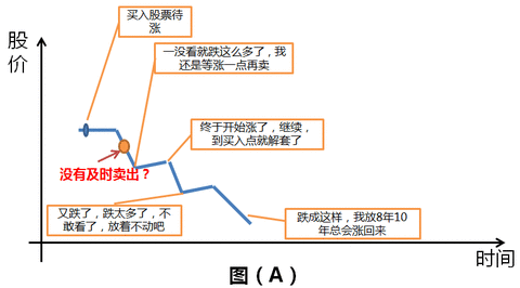 股票自动交易系统