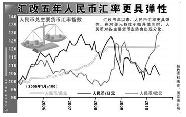 美元升值受益股