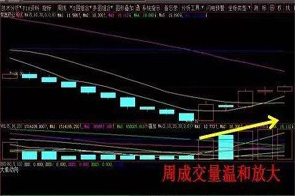 暴涨前k线形态7.jpg