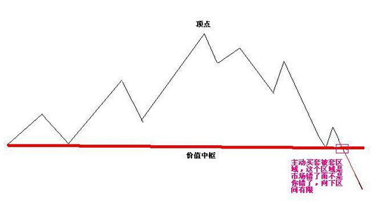股指期货爆仓走势