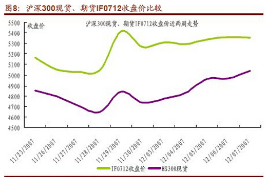 防止爆仓技巧