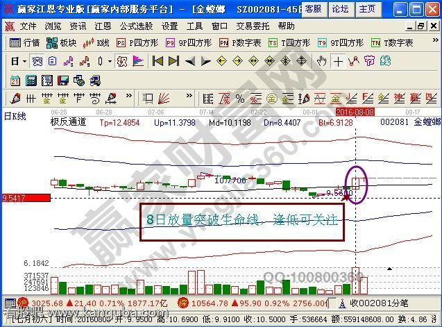 最好的股票学习软件