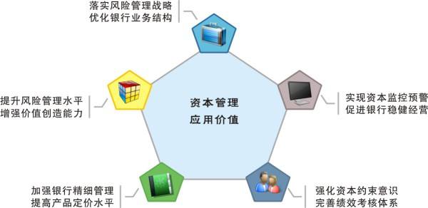 资本管制