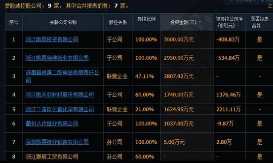 上市公司参股或者控股公司