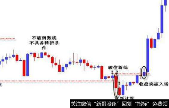 止损线是什么?