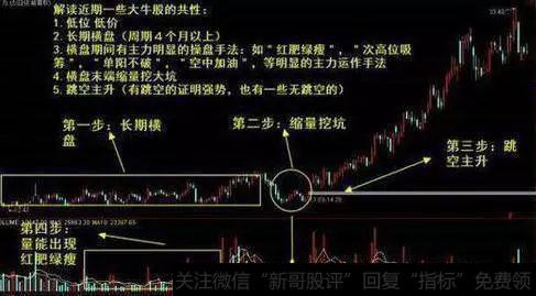 低位低价(这里的低价并不是说股票的价格低,而是只对这一只股票来说相对价格较低,处于低位,这表明了主力吸货的成本低,拉升空间大)