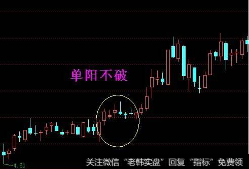 “单阳不破”介入的条件是什么?单阳不破的形态有哪些?
