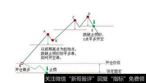 能不能因为价格便宜就买入低价位股票,应该关注价格还是价值?