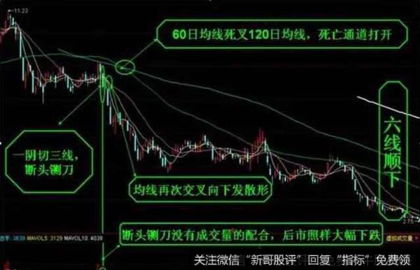 什么叫做断头铡刀?