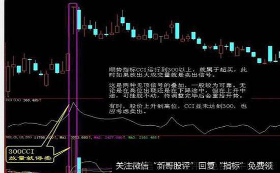 波浪理论盈利口诀:找准启动第一浪,后浪买卖不慌张
