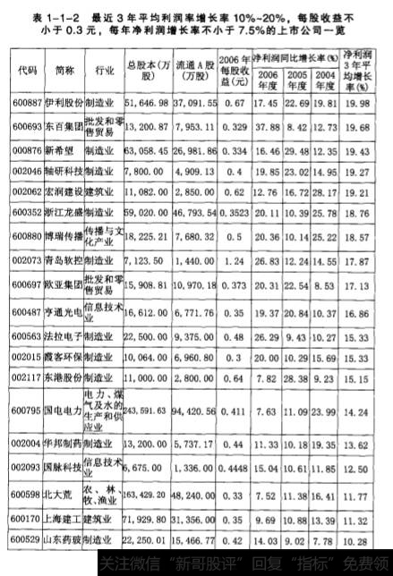 国内生产总值与国民生产总值在涵义上有什么区别?