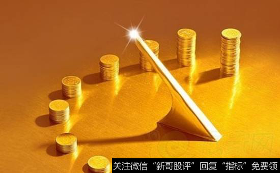 什么是利润表分析?利润表分析目的是什么?利润表分析有哪些类型?