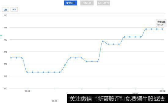 什么是黄金分割线?股市中利用黄金分割线做什么?