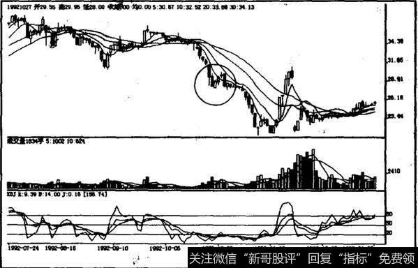 下降三法如何操作?如何理解下降三法?