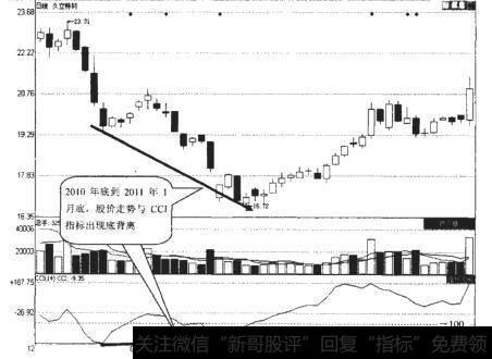 久立特材(002318)日K线走势图