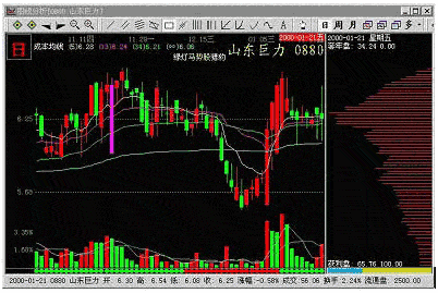 主力吸筹k线图放量有哪些特征呢? 主力吸筹k线图放量有哪些特征呢?