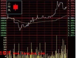 上影线和下影线图解5.png
