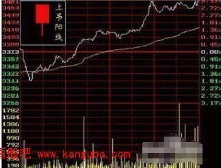 上影线和下影线图解6.png