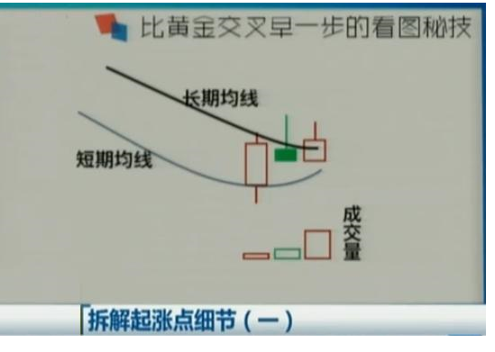 均线多头排列的起涨点1.png 均线多头排列的起涨点1.png