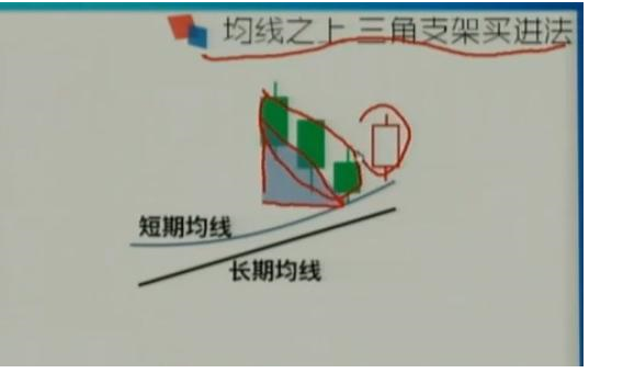均线多头排列的起涨点2.png 均线多头排列的起涨点2.png