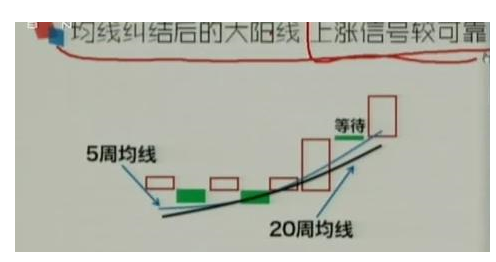 均线多头排列的起涨点4.png 均线多头排列的起涨点4.png