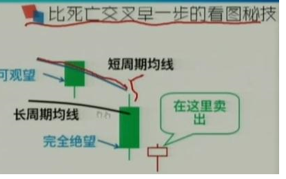 均线多头排列的起涨点5.png 均线多头排列的起涨点5.png