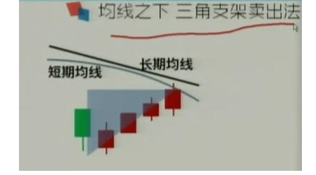 均线多头排列的起涨点6.png 均线多头排列的起涨点6.png