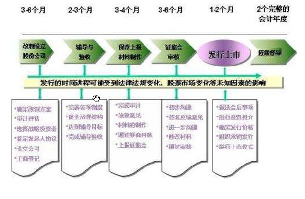 ipo与借壳上市的区别4.png ipo与借壳上市的区别4.png