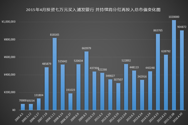 长期持有银行股靠谱吗2.jpg